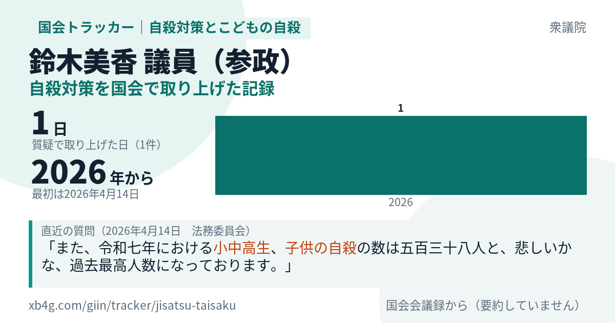 鈴木美香議員の記録のカード