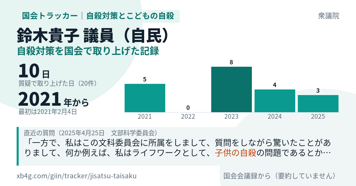 鈴木貴子議員の記録のカード