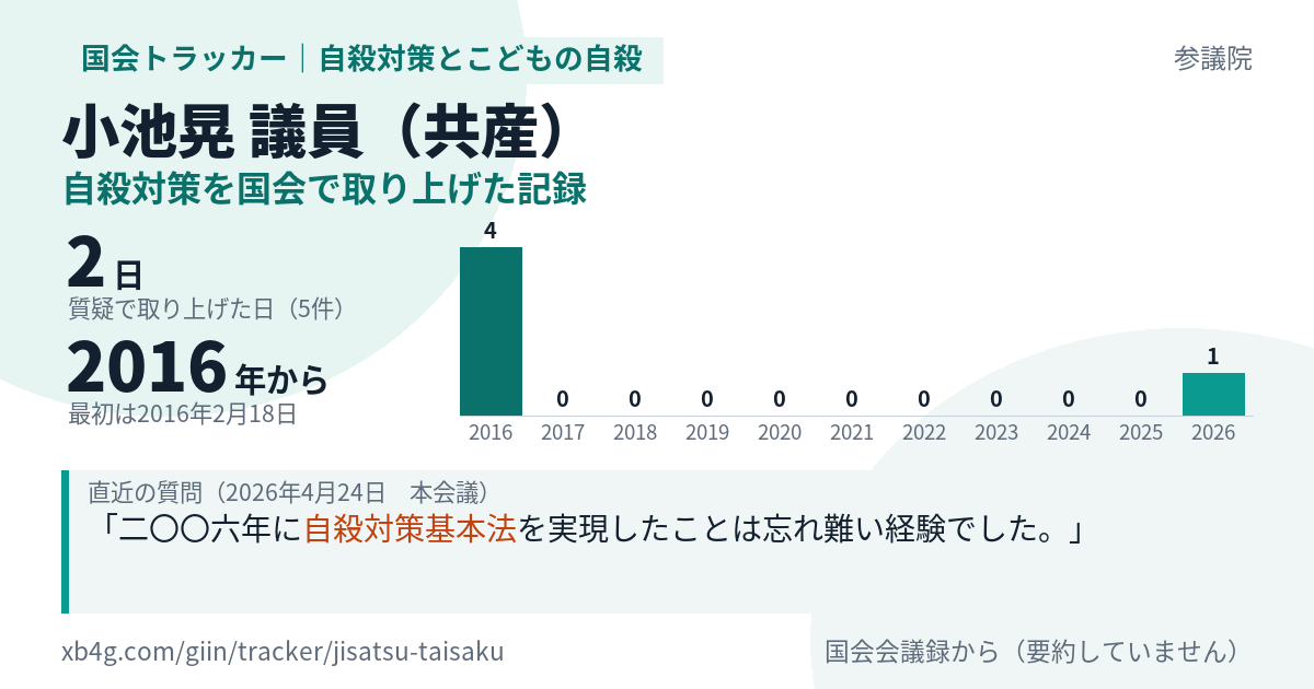 小池晃議員の記録のカード