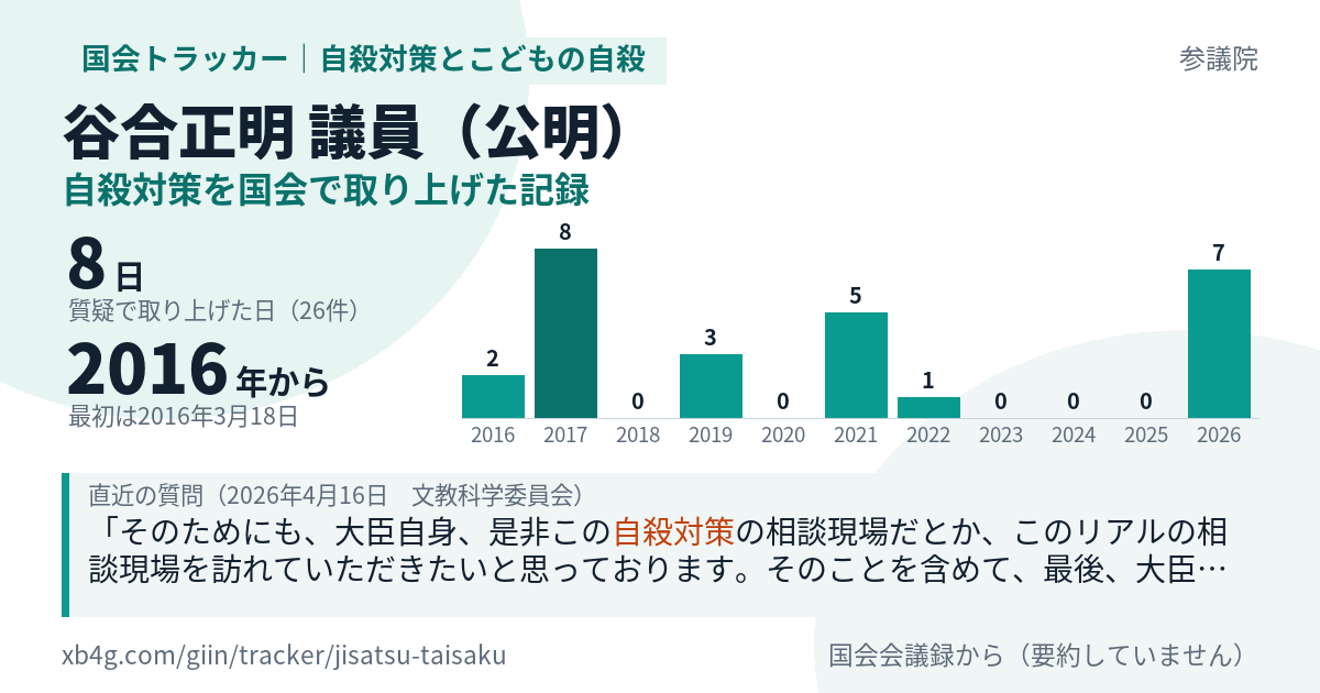 谷合正明議員の記録のカード