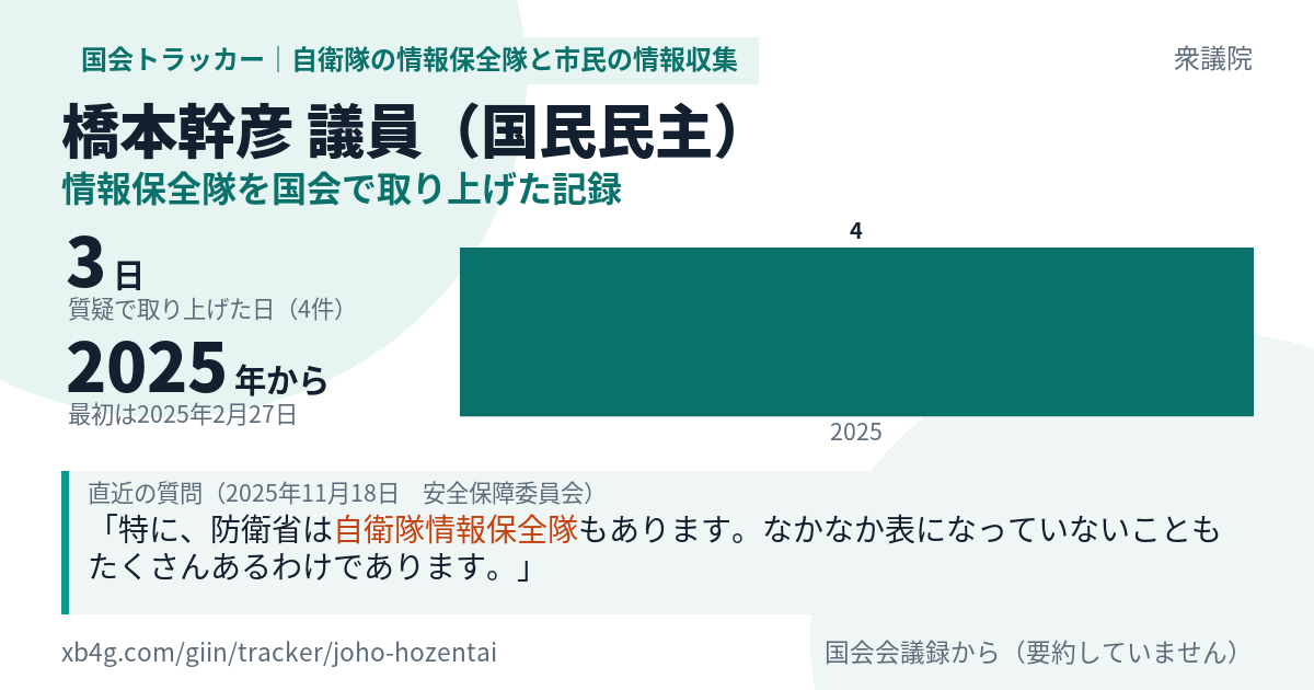 橋本幹彦議員の記録のカード
