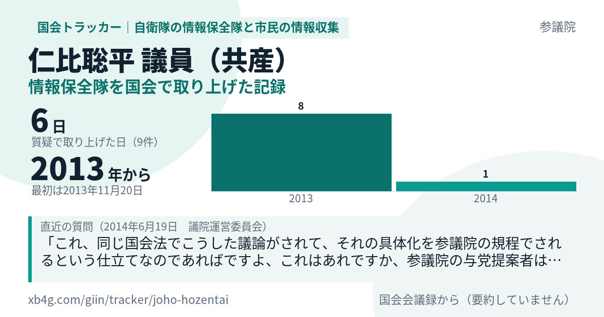 仁比聡平議員の記録のカード