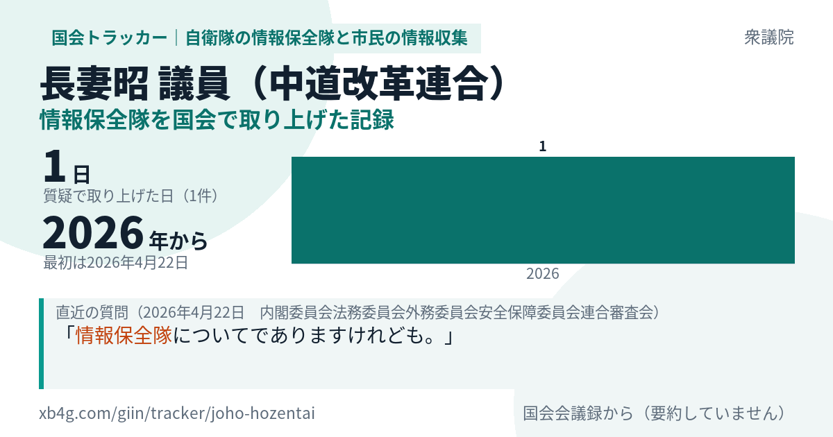 長妻昭議員の記録のカード