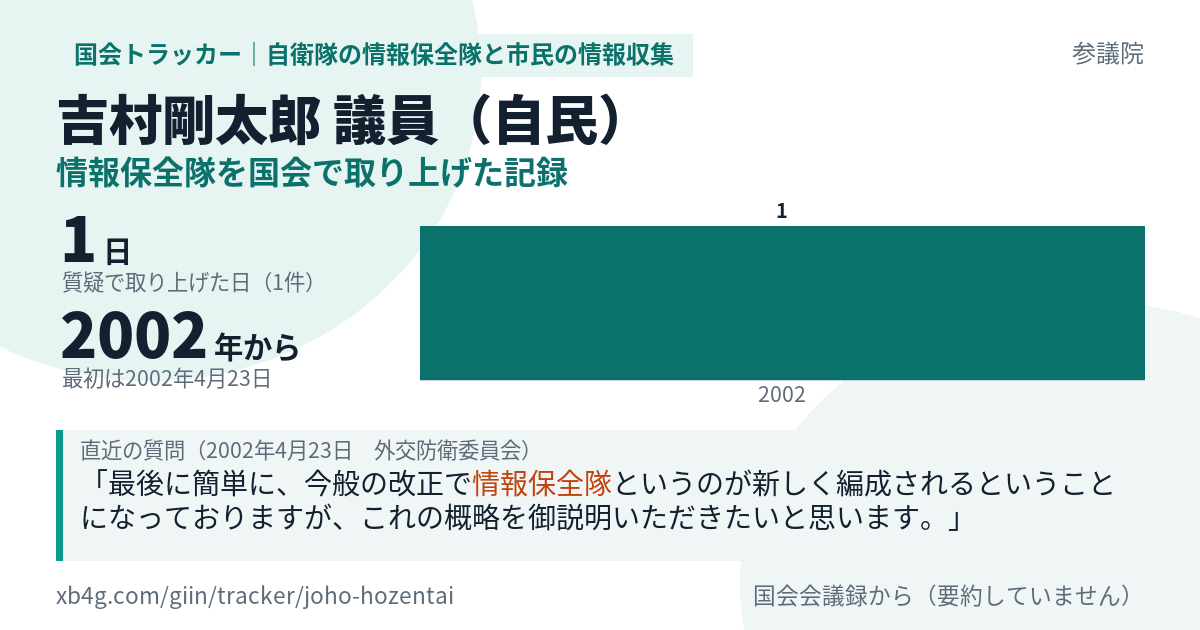 吉村剛太郎議員の記録のカード