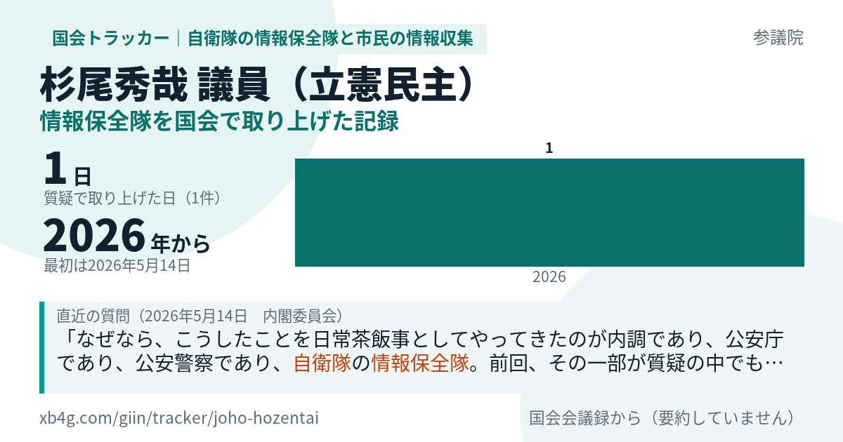 杉尾秀哉議員の記録のカード