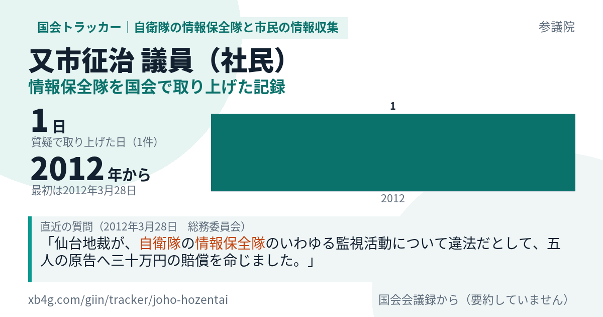 又市征治議員の記録のカード