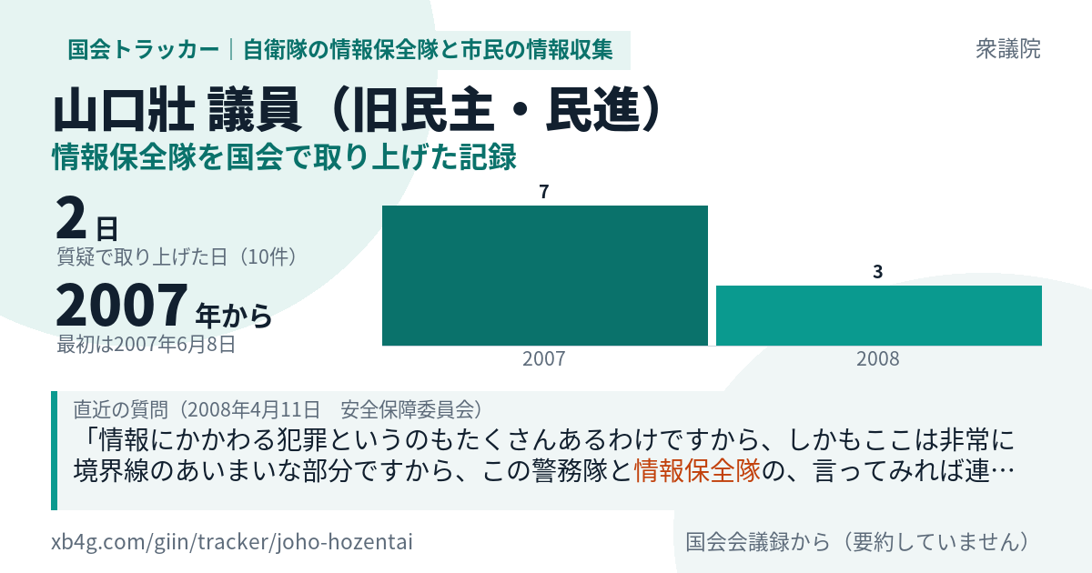山口壯議員の記録のカード