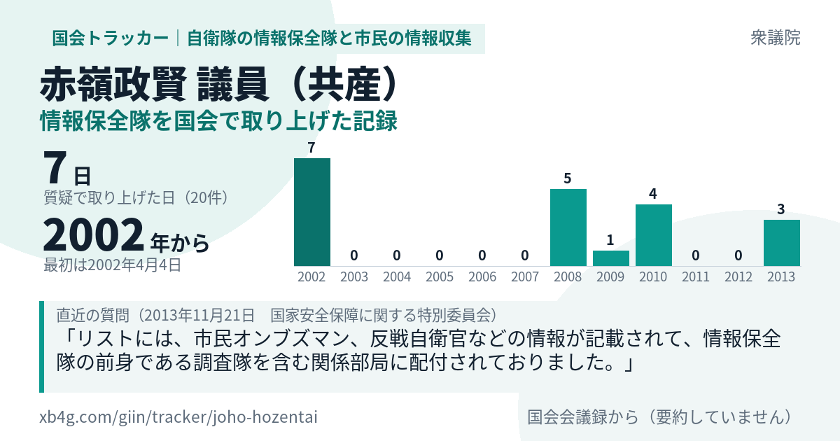 赤嶺政賢議員の記録のカード