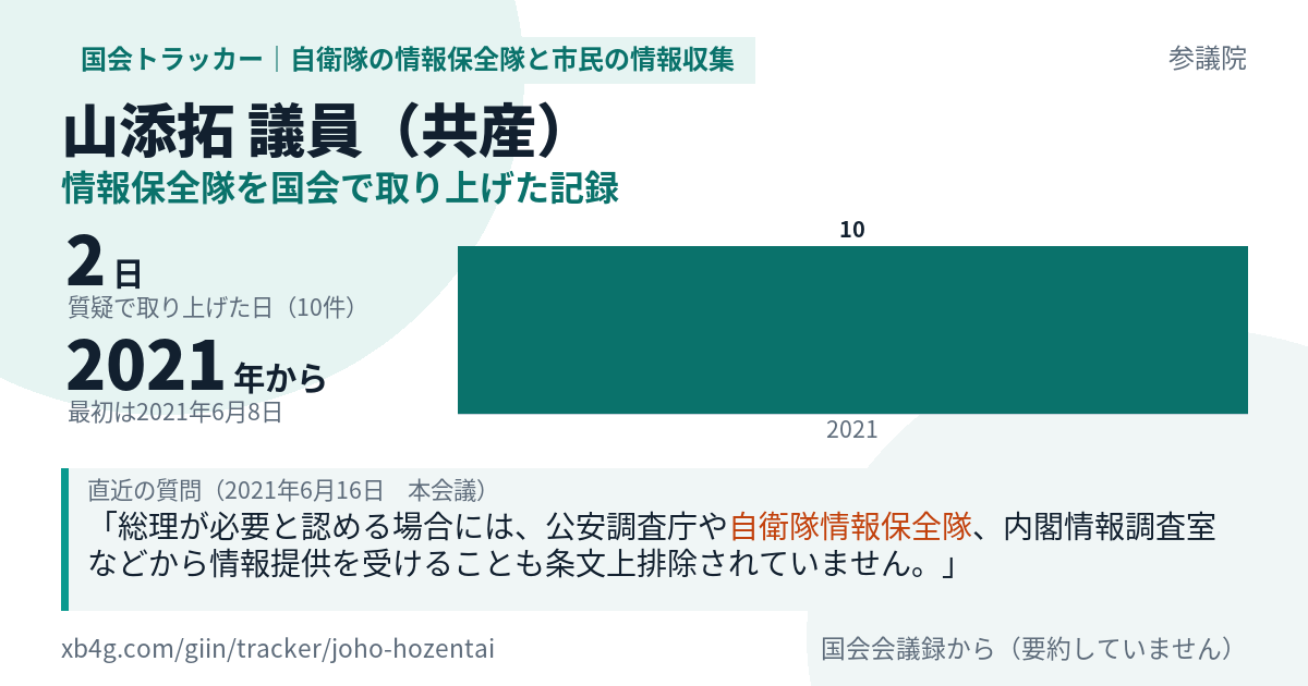 山添拓議員の記録のカード