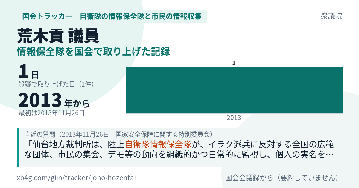 荒木貢議員の記録のカード
