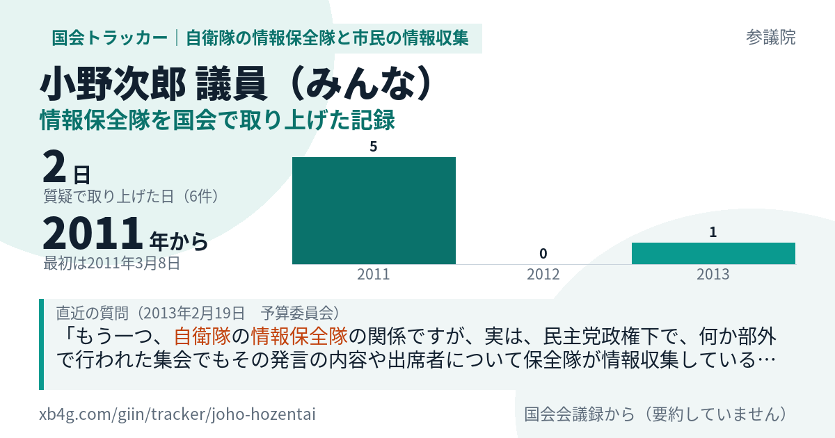 小野次郎議員の記録のカード