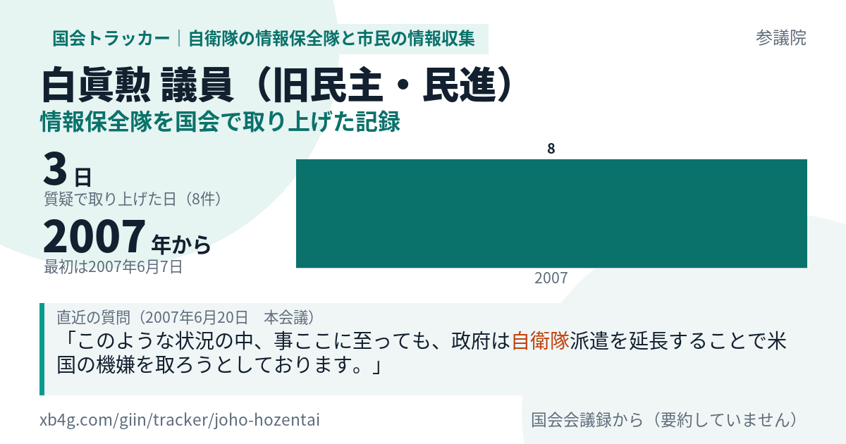 白眞勲議員の記録のカード