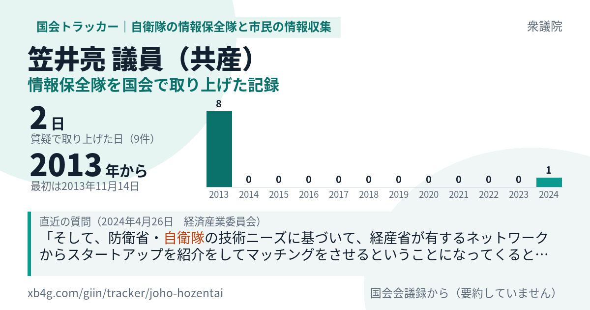 笠井亮議員の記録のカード