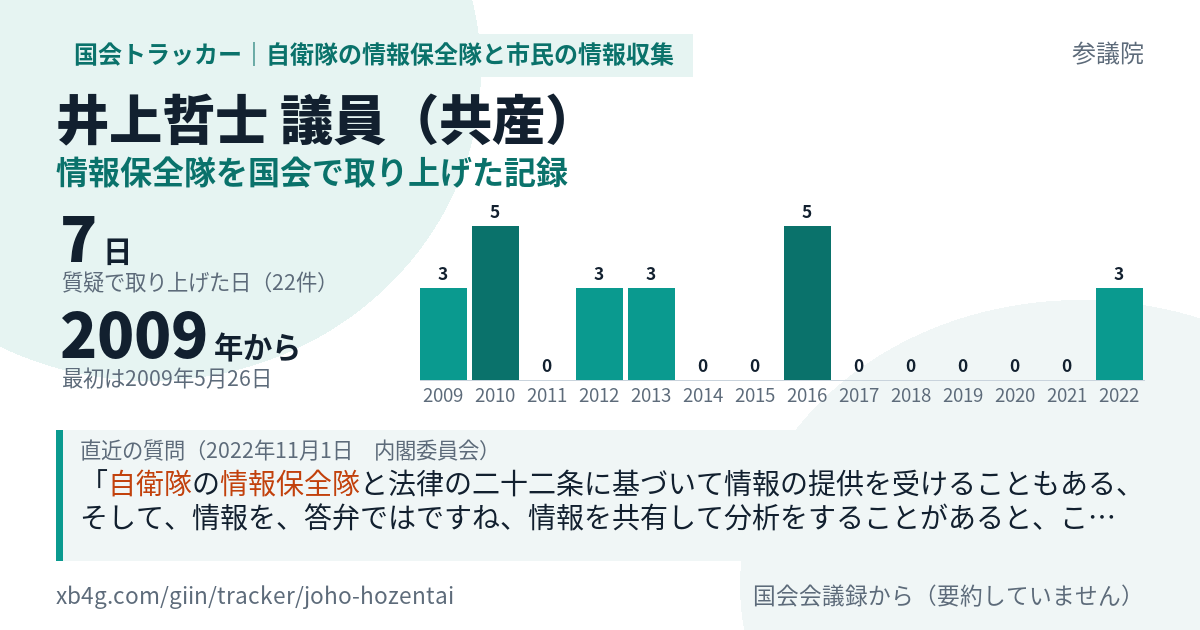 井上哲士議員の記録のカード