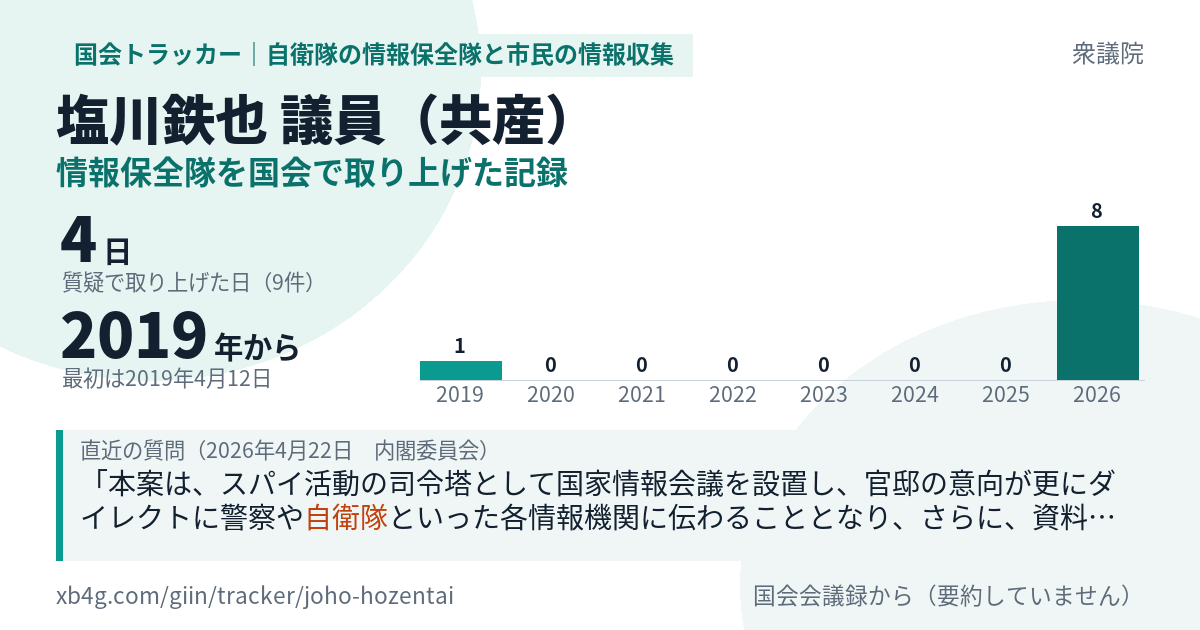 塩川鉄也議員の記録のカード