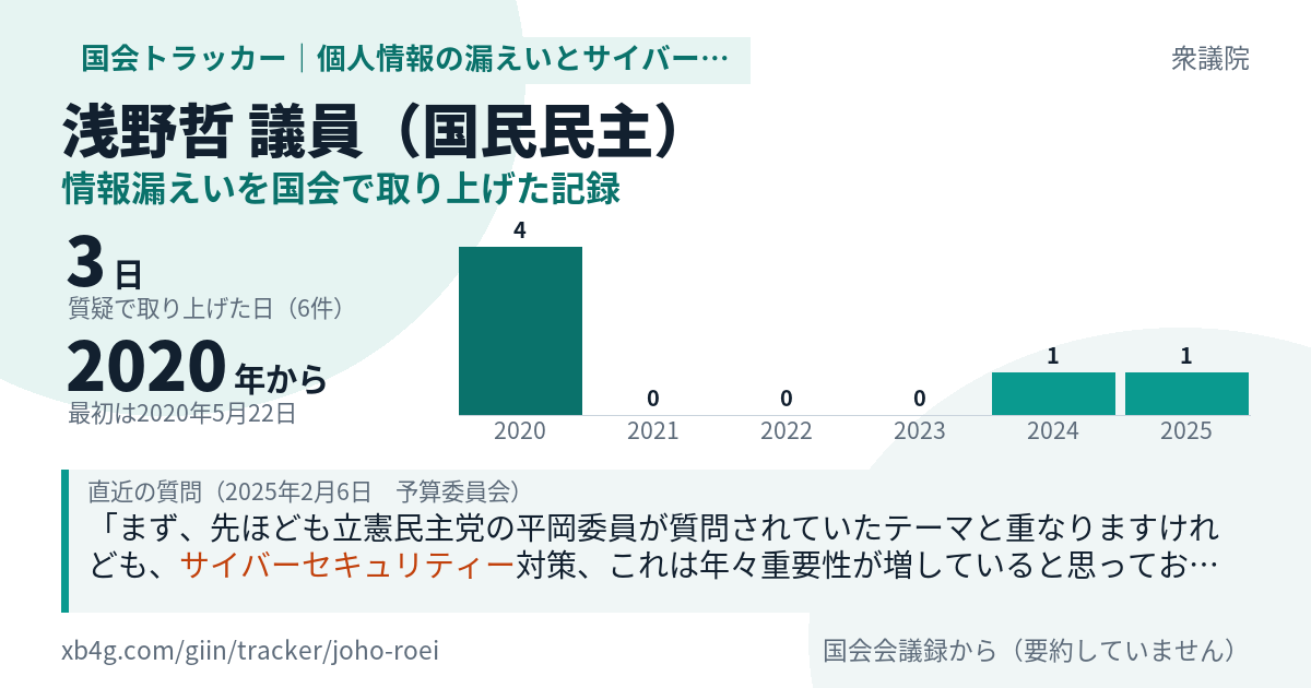 浅野哲議員の記録のカード