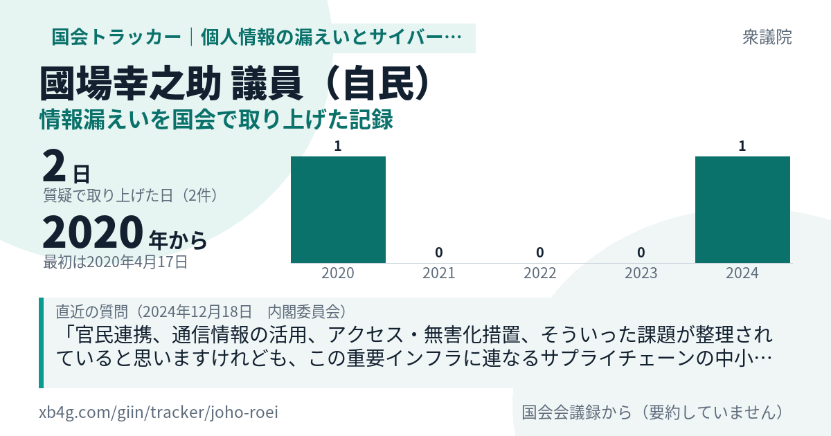 國場幸之助議員の記録のカード