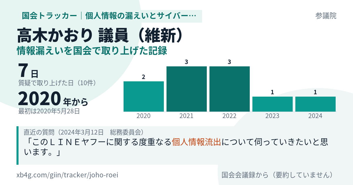 高木かおり議員の記録のカード