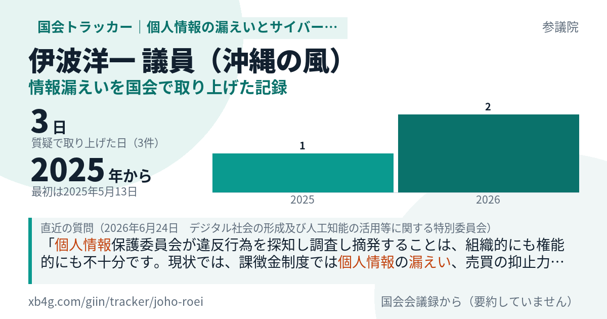伊波洋一議員の記録のカード