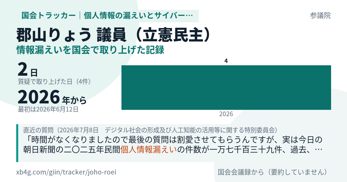 郡山りょう議員の記録のカード