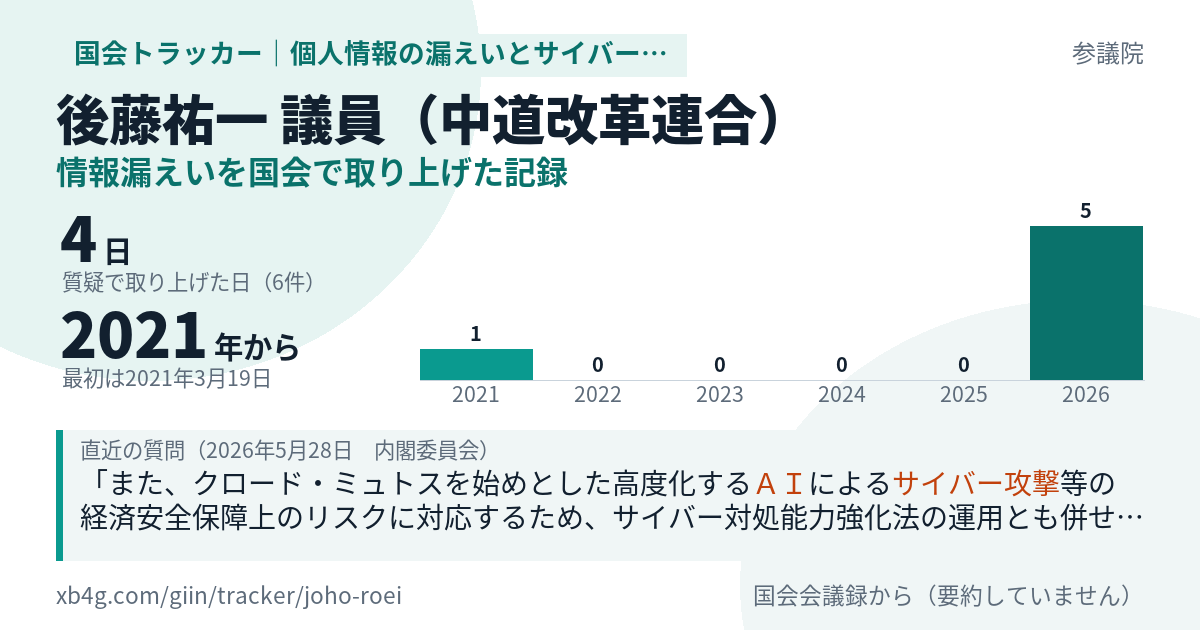 後藤祐一議員の記録のカード