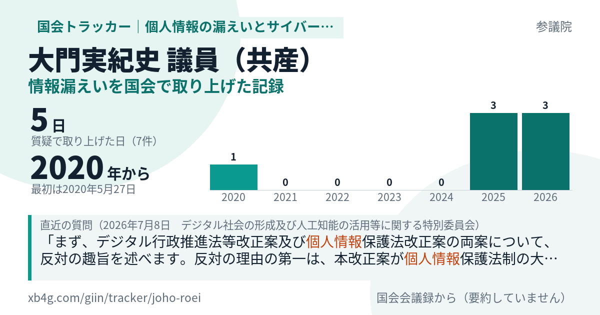 大門実紀史議員の記録のカード