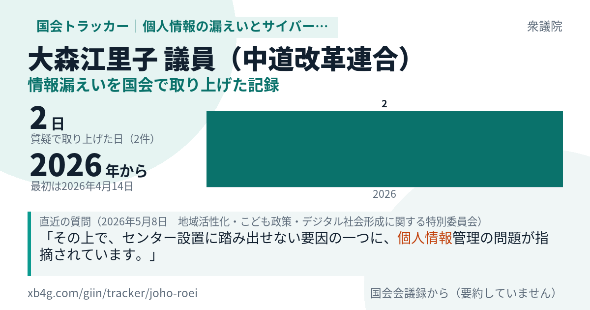 大森江里子議員の記録のカード