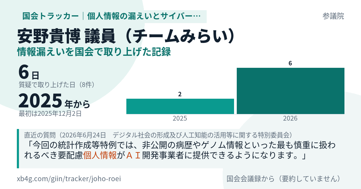 安野貴博議員の記録のカード