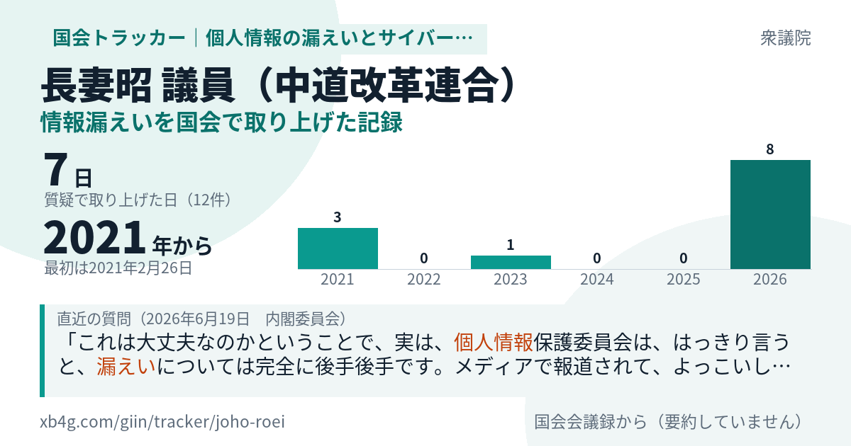長妻昭議員の記録のカード