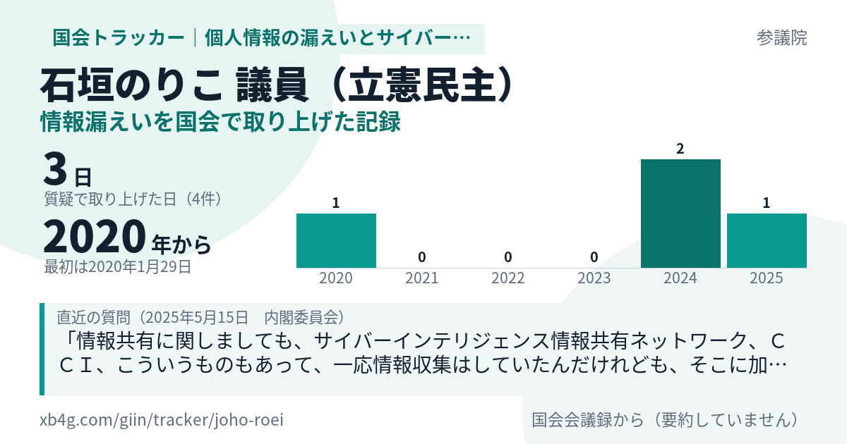 石垣のりこ議員の記録のカード