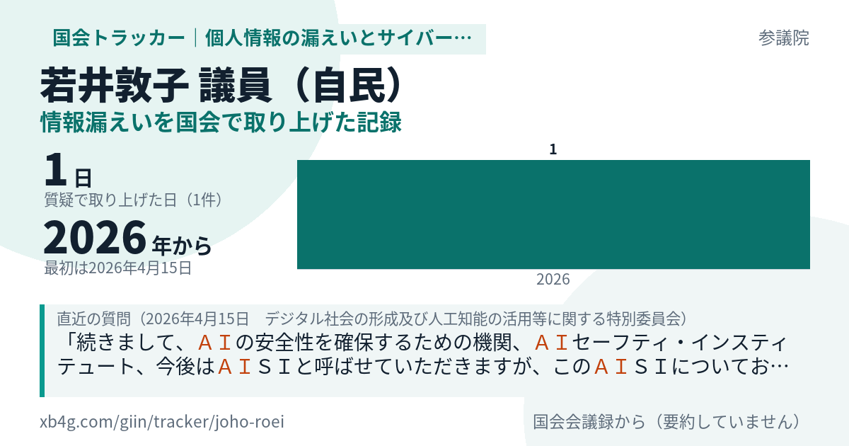 若井敦子議員の記録のカード
