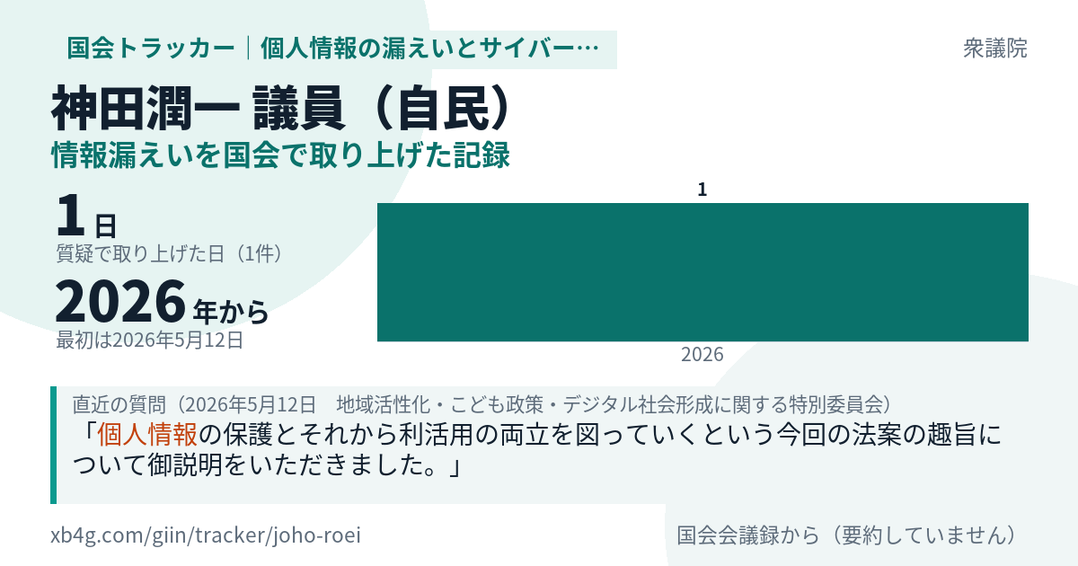 神田潤一議員の記録のカード