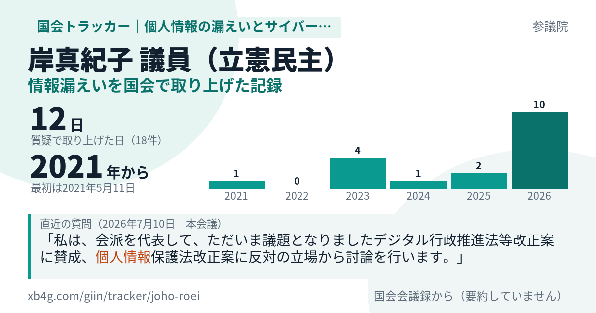 岸真紀子議員の記録のカード