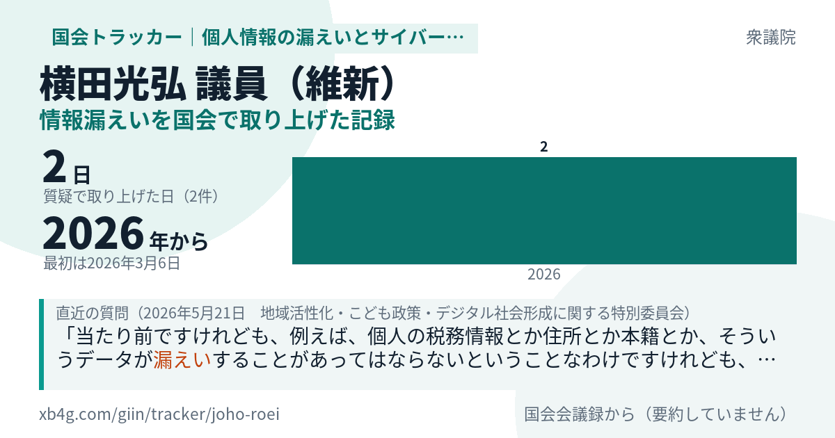 横田光弘議員の記録のカード