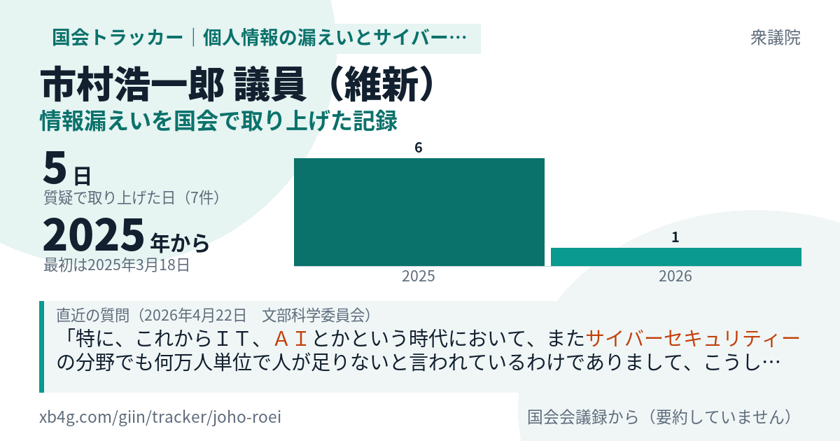 市村浩一郎議員の記録のカード
