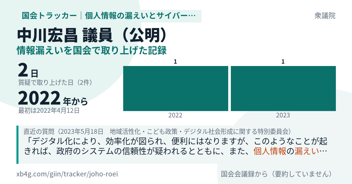 中川宏昌議員の記録のカード