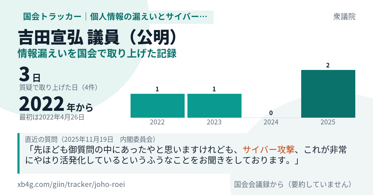 吉田宣弘議員の記録のカード