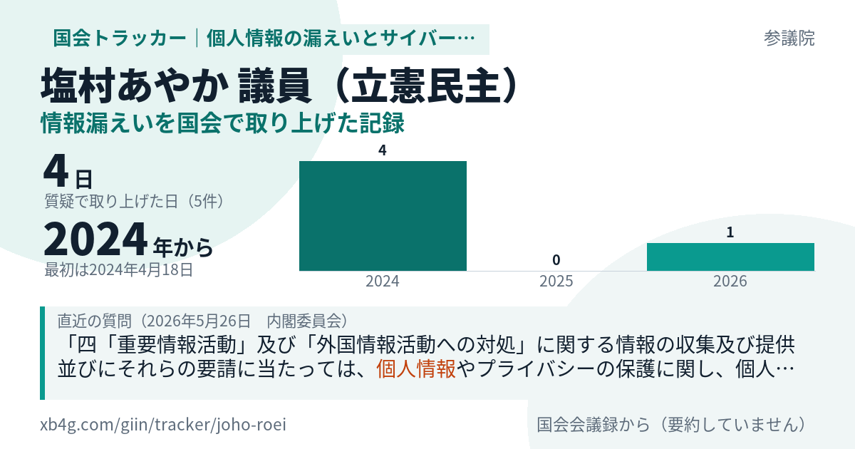 塩村あやか議員の記録のカード
