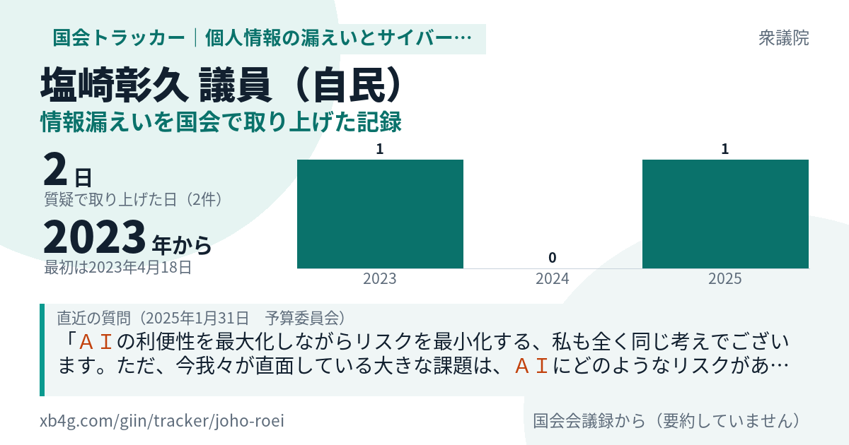 塩崎彰久議員の記録のカード