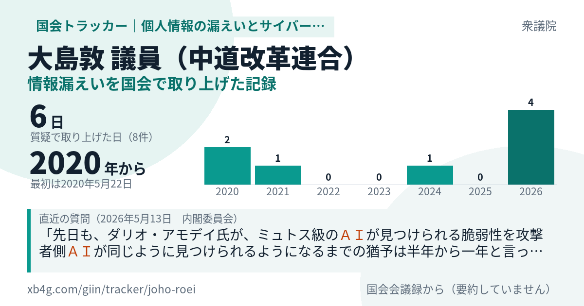 大島敦議員の記録のカード