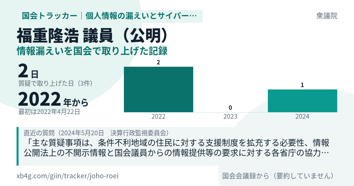 福重隆浩議員の記録のカード