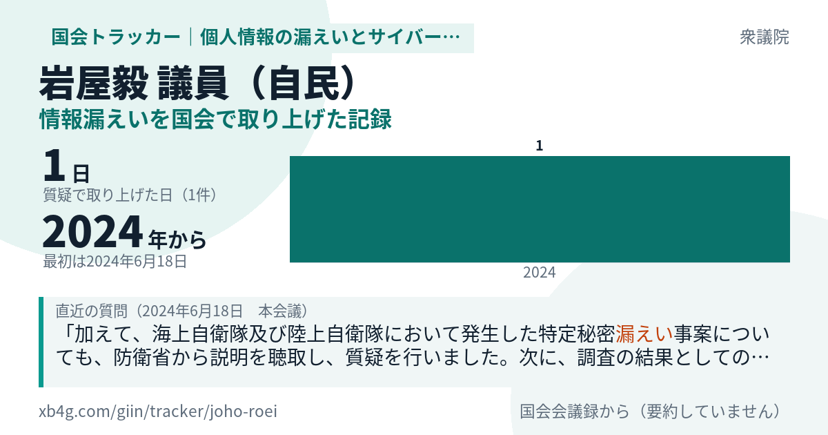 岩屋毅議員の記録のカード
