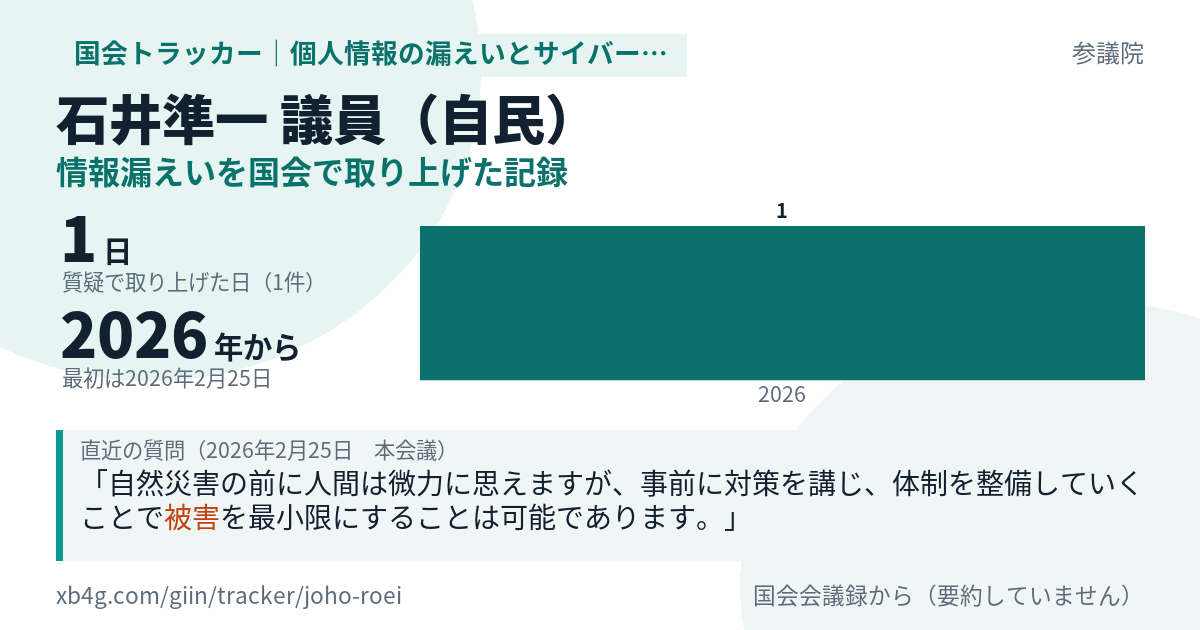 石井準一議員の記録のカード