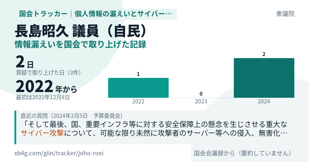 長島昭久議員の記録のカード