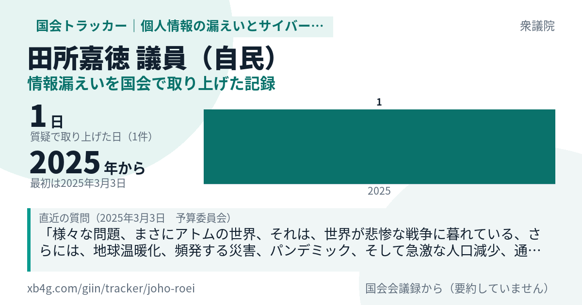 田所嘉徳議員の記録のカード