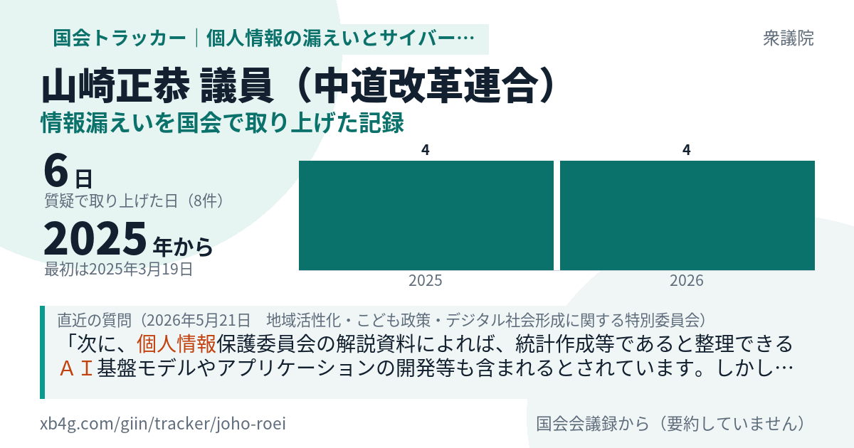 山崎正恭議員の記録のカード