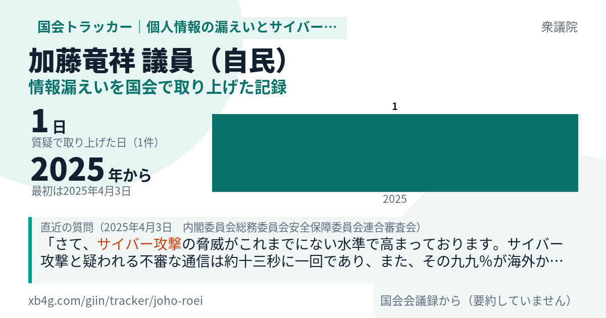 加藤竜祥議員の記録のカード