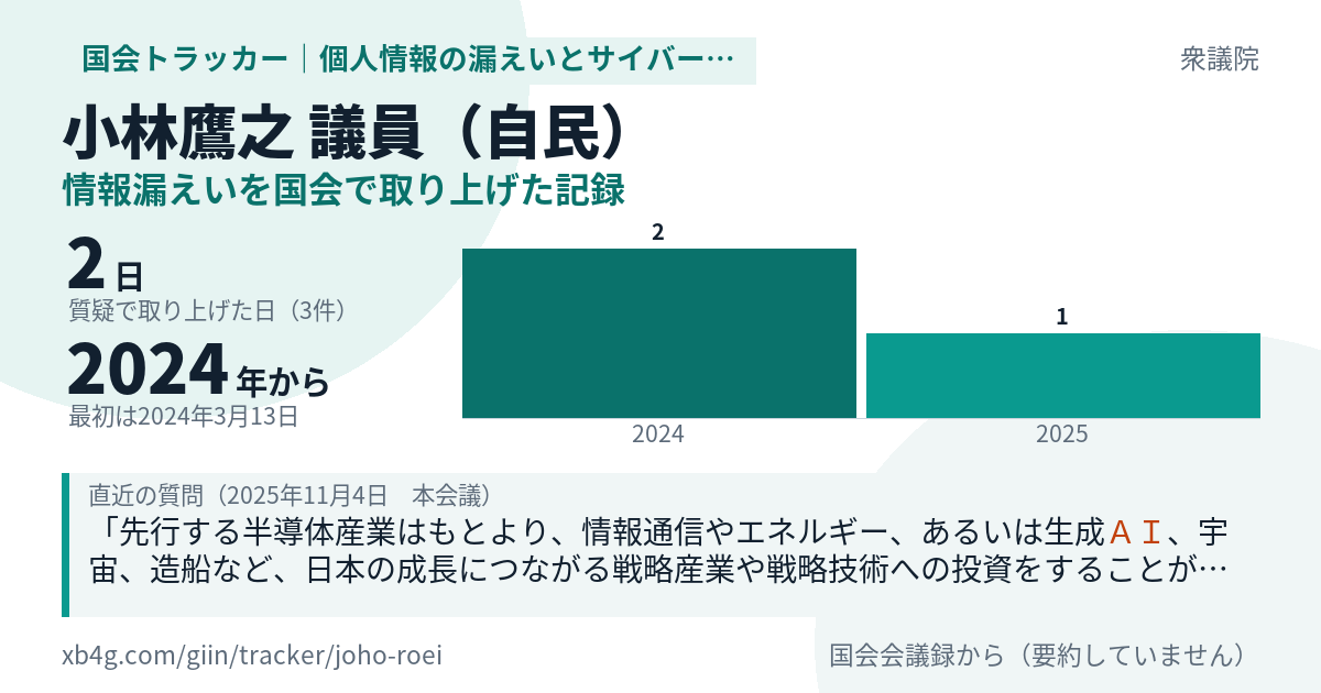 小林鷹之議員の記録のカード