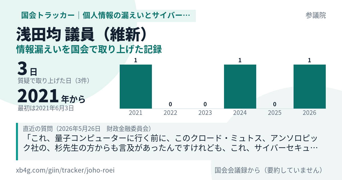 浅田均議員の記録のカード