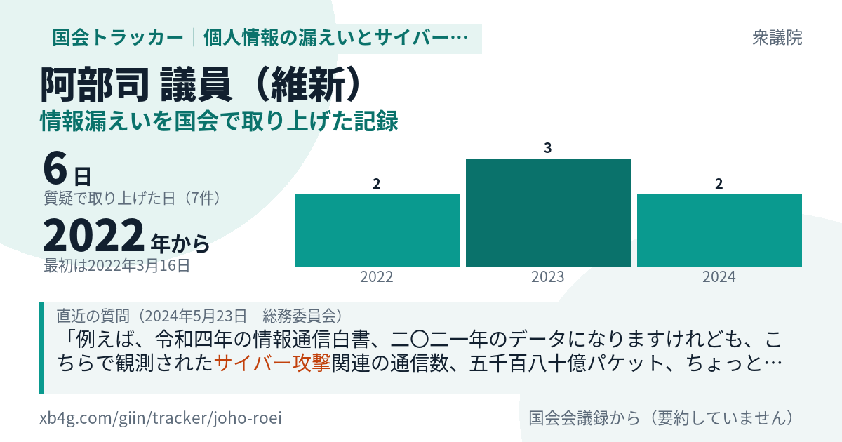 阿部司議員の記録のカード
